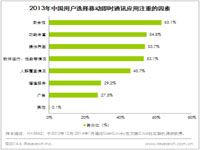 贝塔咨询：移动即时通讯应用通过功能和目标用户细分进行差异化竞争 