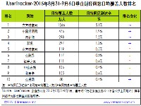 贝塔：2015年8月31日-9月6日垂直财经网站行业数据