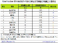 贝塔：2015年8月31日-9月6日垂直文学网站行业数据