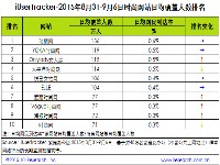 贝塔：2015年8月31日-9月6日时尚网站行业数据