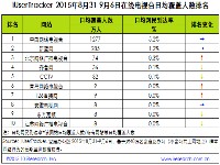 贝塔：2015年8月31日-9月6日在线电视台行业数据