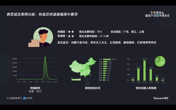 微信公布2018年辟谣成果：老年人受毒害最深