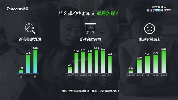 微信公布2018年辟谣成果：老年人受毒害最深