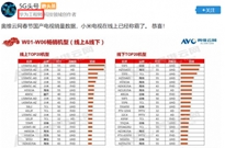 小米电视2019开年销量爆发 竟然引华为员工前来打CALL