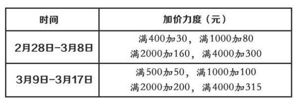 砸10亿元！苏宁易购公布“以旧换新”实行办法