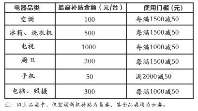 砸10亿元！苏宁易购公布“以旧换新”实行办法