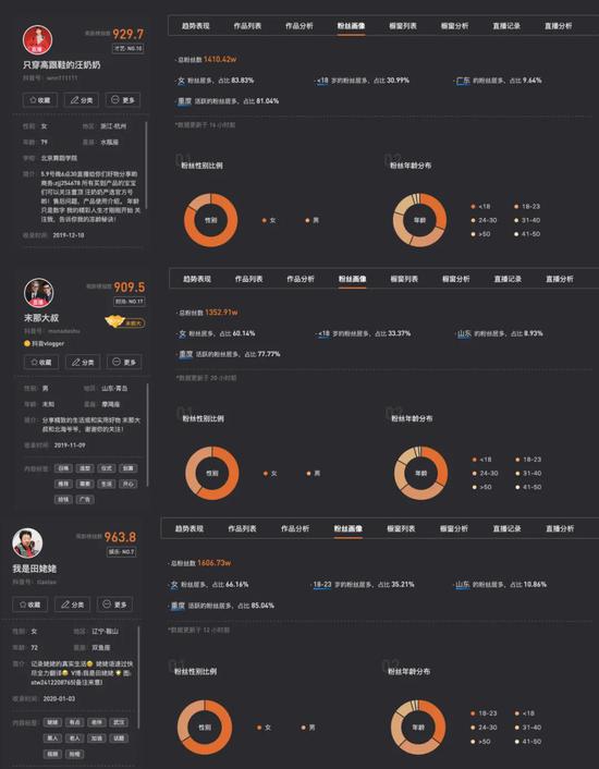  “穿高跟鞋的汪奶奶”、“末那大叔”、“我是田姥姥”粉丝画像  图源：新抖数据平台