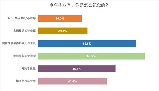 制图：杜园春