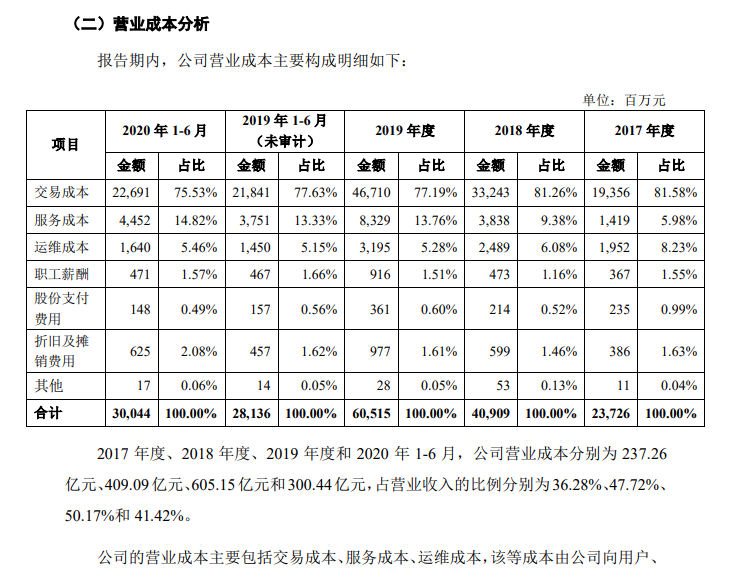 每天净赚1.2亿 人均月薪5.8万 蚂蚁是靠什么赚钱的?