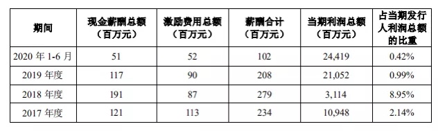 每天净赚1.2亿 人均月薪5.8万 蚂蚁是靠什么赚钱的?