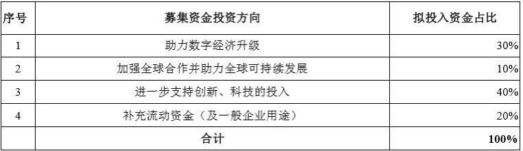 每天净赚1.2亿 人均月薪5.8万 蚂蚁是靠什么赚钱的?