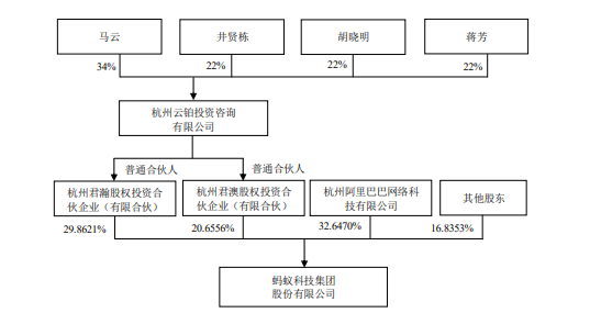 每天净赚1.2亿 人均月薪5.8万 蚂蚁是靠什么赚钱的?