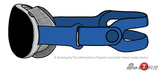 之前有人绘制的苹果AR设备猜测图
