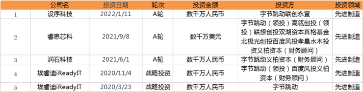 先进制造