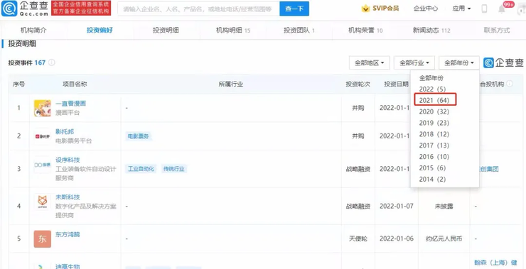 2021 年字节跳动参与的投融资事件超 64 起
