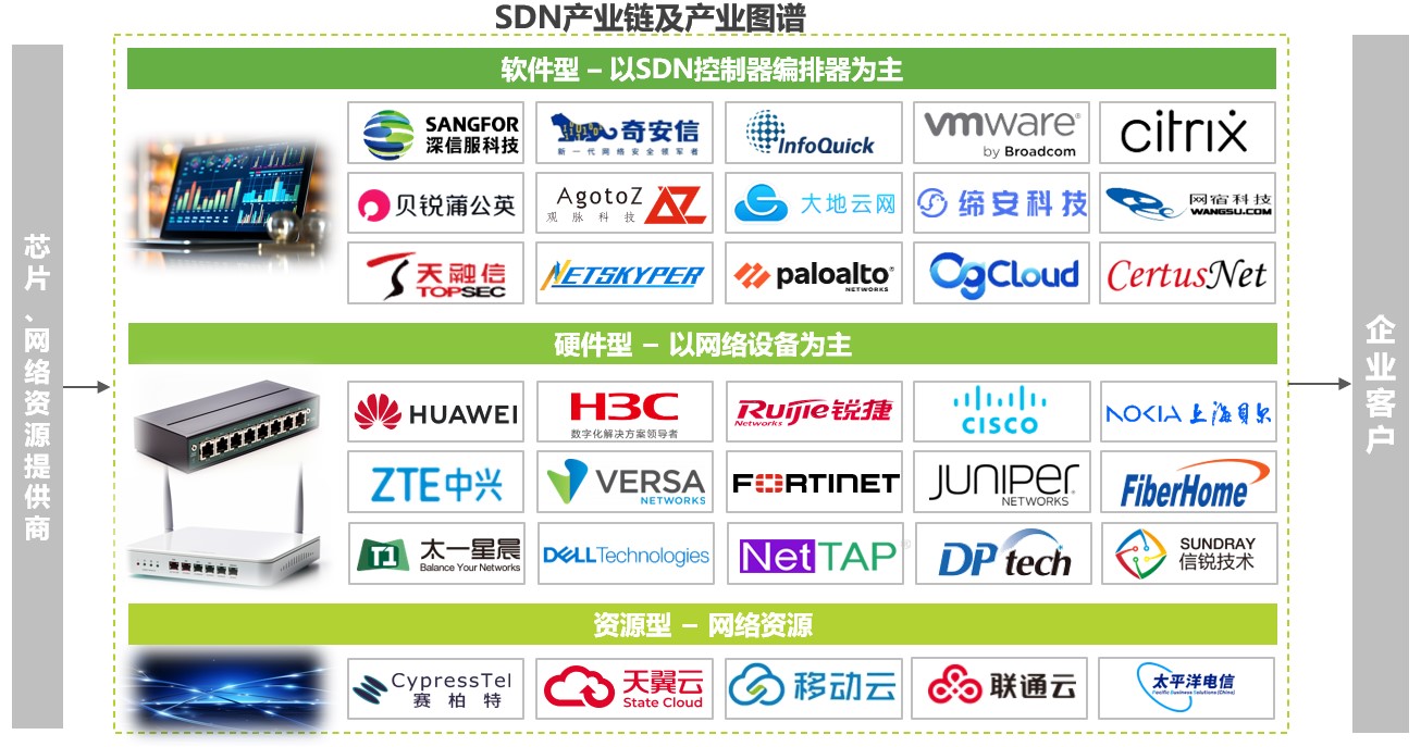 SDN产业链及产业图谱.jpg