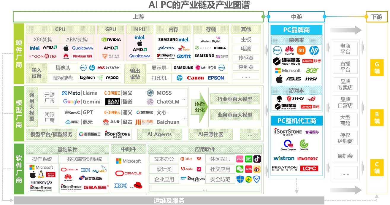 AI PC产业链及产业图谱.jpg