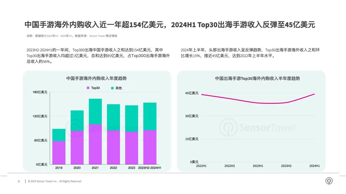 游戏出海3.jpg