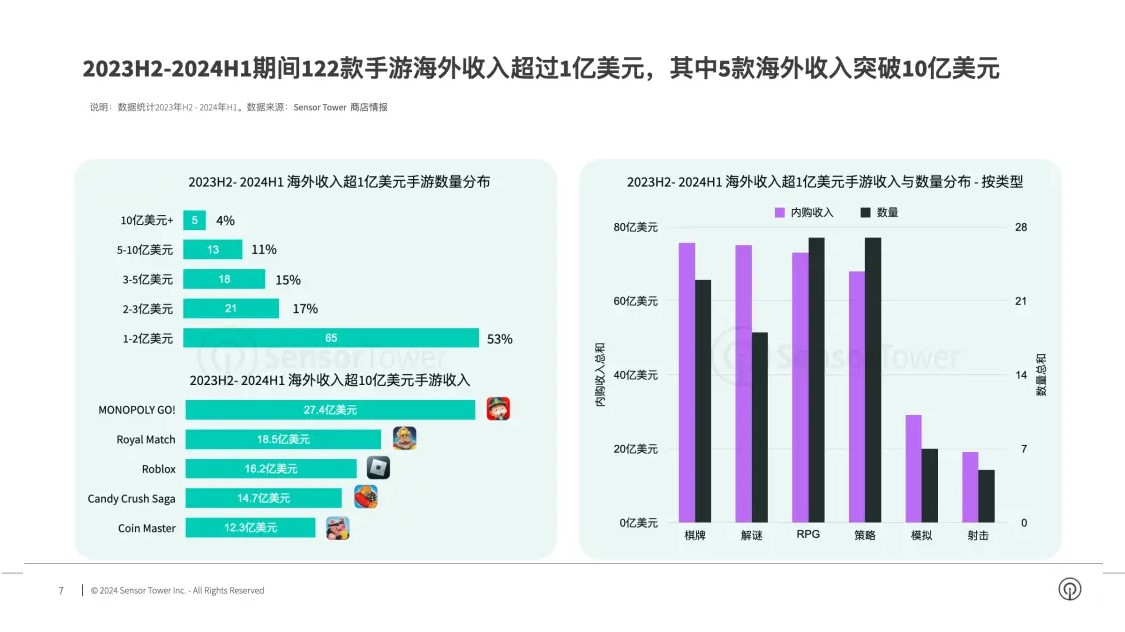 游戏出海2.jpg